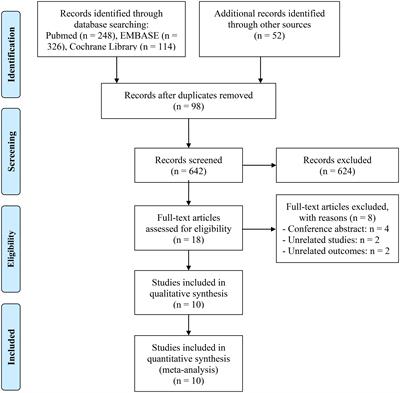 Prognostic value of body composition on survival outcomes in melanoma patients receiving immunotherapy